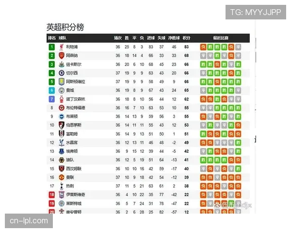 英超中游球队欧战表现提升，整体联赛竞争力获肯定