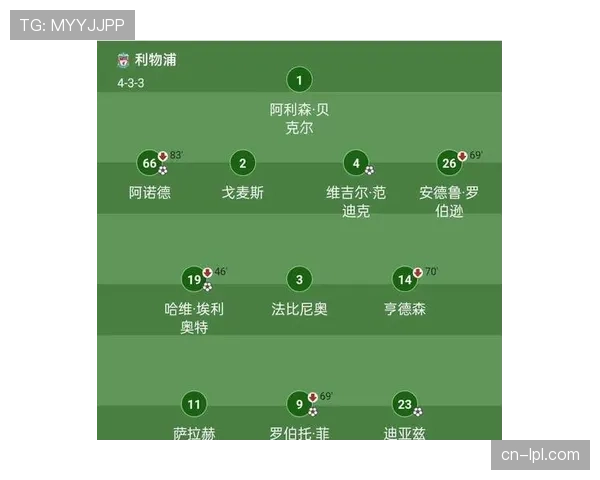 利物浦右路成对手重点打击区域，长传与快速转换屡试不爽