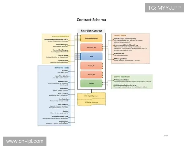 智能合约应用于版权交易 提升结算效率与透明度